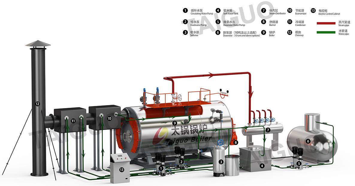 oil gas steam boiler process.jpg oil gas steam boiler process.jpg