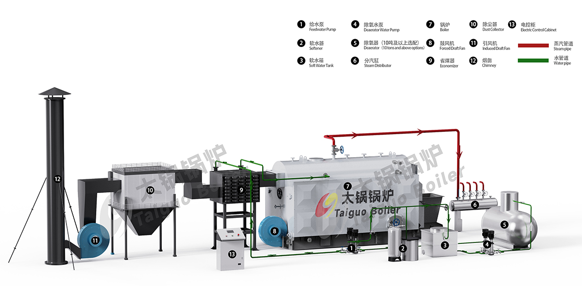 Biomass steam boiler.jpg