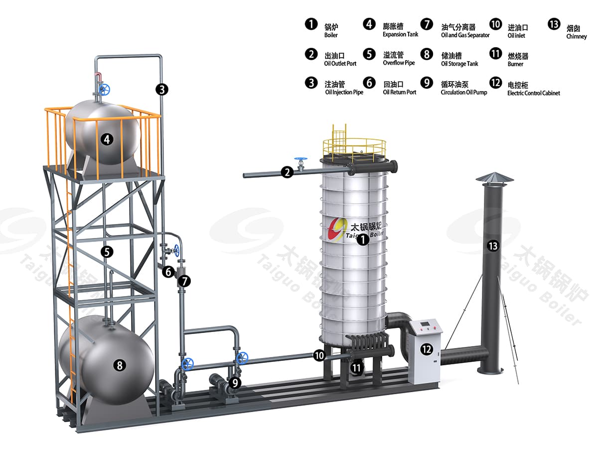 YYQL Vertical Thermal Oil Boiler.jpg