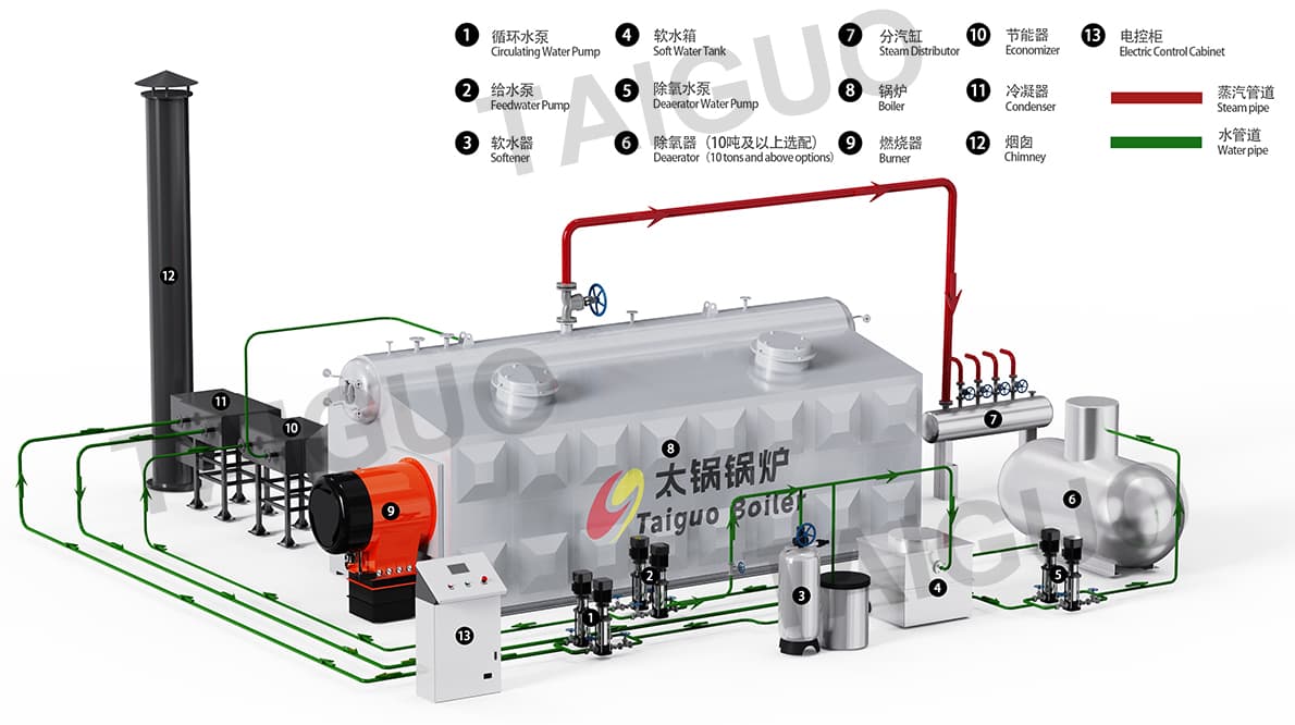 SZS steam boiler.jpg